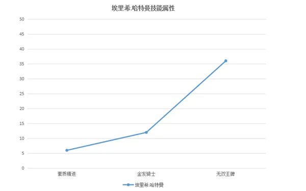 《战机风暴》空前绝后的超级王牌—埃里希·哈特曼