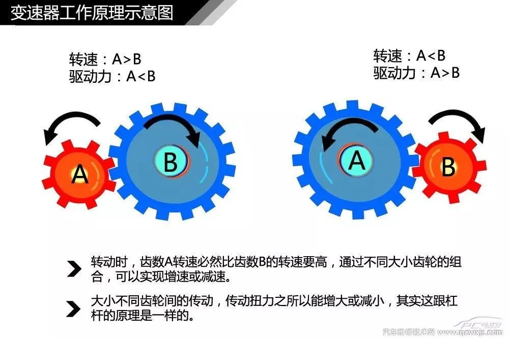 汽车构造图解及名称 汽车外观部位名称图解