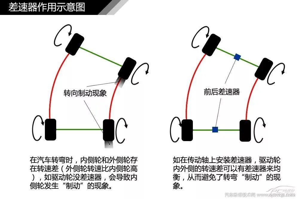 汽车构造图解及名称 汽车外观部位名称图解
