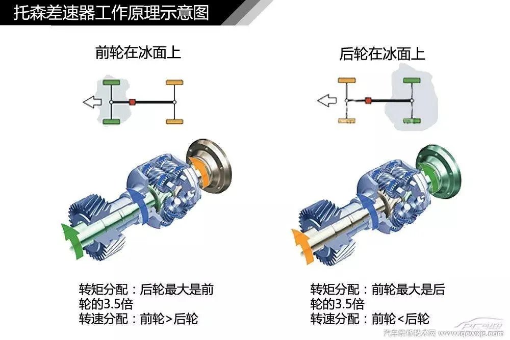 汽车构造图解及名称 汽车外观部位名称图解