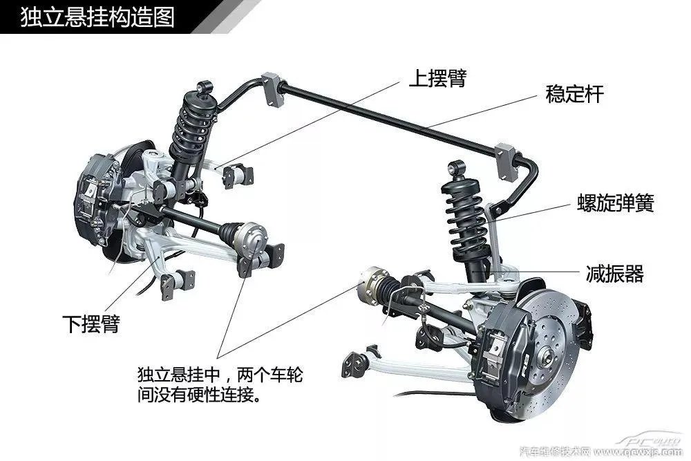 汽车构造图解及名称 汽车外观部位名称图解