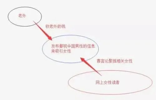 为什么大家经常说“可朱云心里明白”？