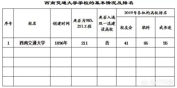 西南交通大学怎么样?