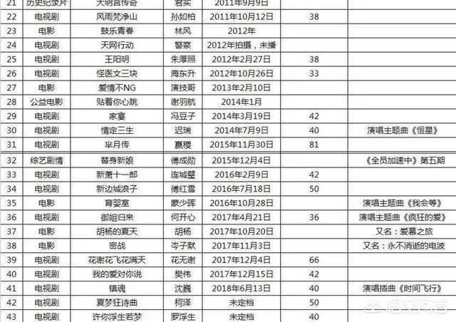 为什么朱一龙微博那么多人留言?