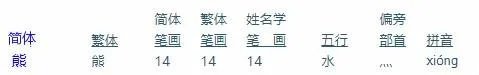 熊的部首是什么