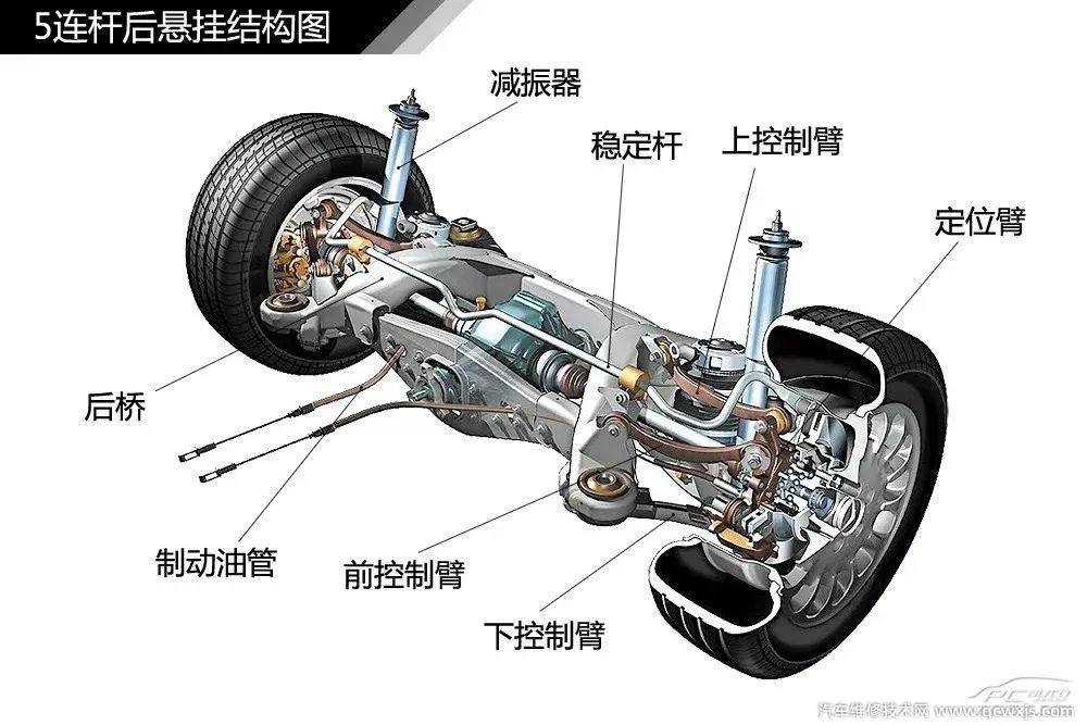 汽车构造图解及名称 汽车外观部位名称图解