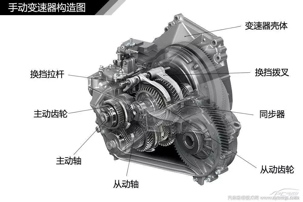 汽车构造图解及名称 汽车外观部位名称图解