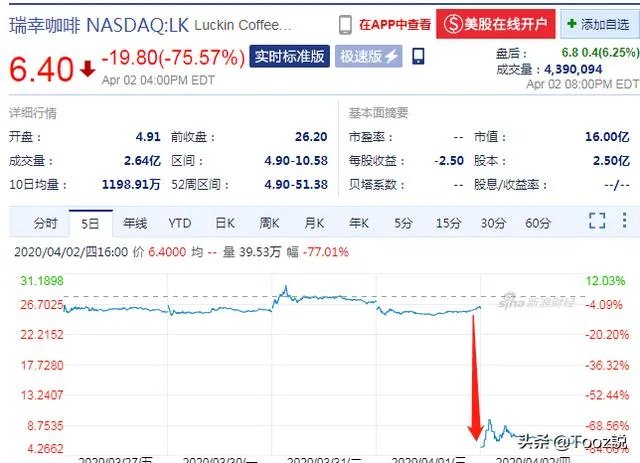 如何看待瑞幸股价暴跌？