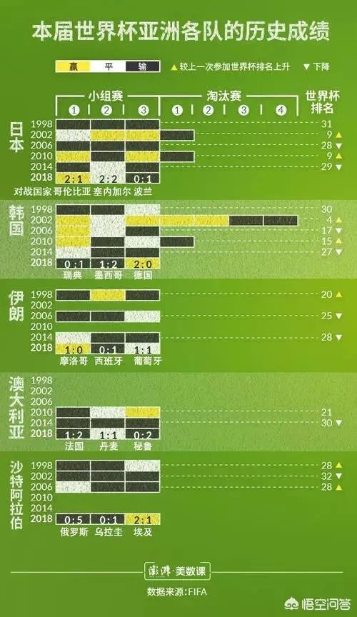 大家认为2018世界杯日本队有可能得冠军吗?