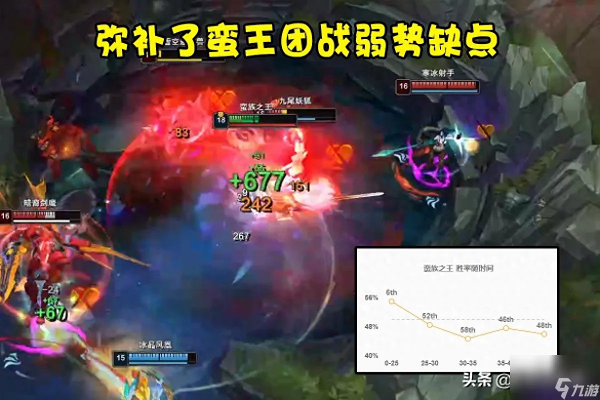 英雄联盟蛮王出装思路 LOL嗜血流蛮王打法介绍