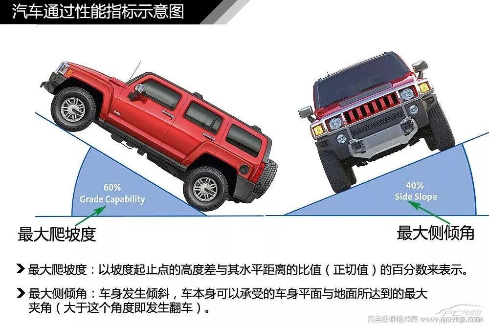 汽车构造图解及名称 汽车外观部位名称图解