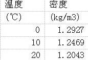 空气密度是多少？？