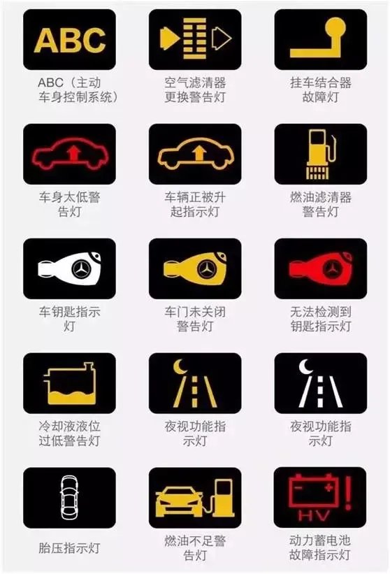 汽车仪表台上各种指示灯的含义(图解)