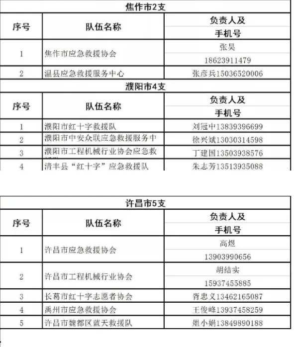 河南暴雨救援可以拨打哪些电话？