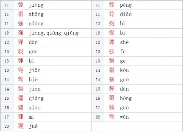 弟的部首是什么