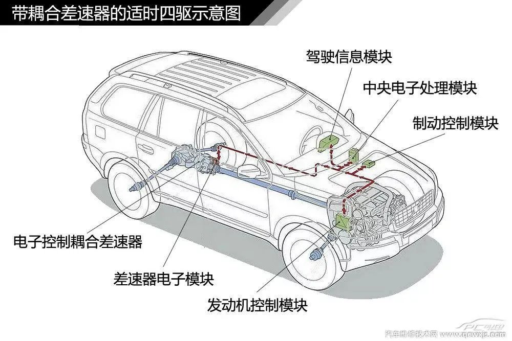 汽车构造图解及名称 汽车外观部位名称图解