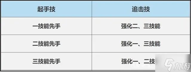 王者荣耀s32夏洛特技能怎么连招 s32夏洛特细节连招技巧推荐