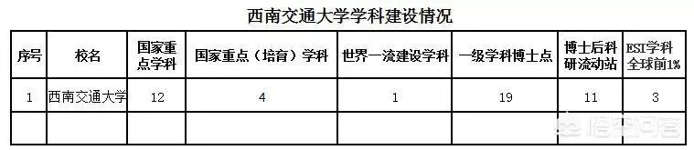 西南交通大学怎么样?