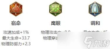 王者荣耀夏侯惇最强六神装出装顺序推荐