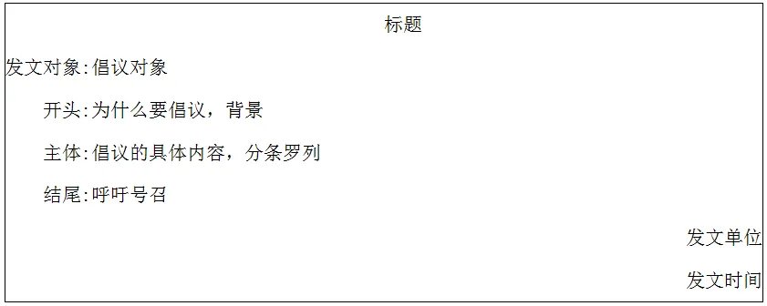 申论公文写作常见的五种格式