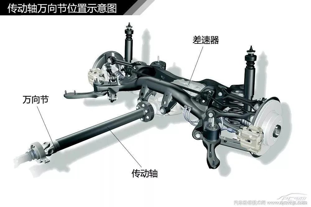 汽车构造图解及名称 汽车外观部位名称图解