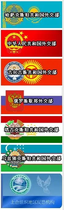 上合