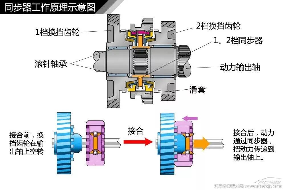 汽车构造图解及名称 汽车外观部位名称图解