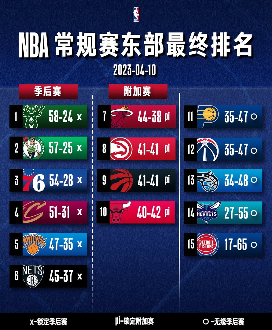 nba季后赛对阵图2023 nba季后赛赛程图2023