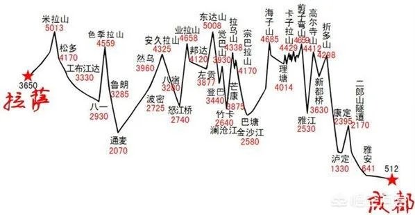 小辉夫妇意外死亡让人心痛至极,如果出现高原反应该怎样采取自救?