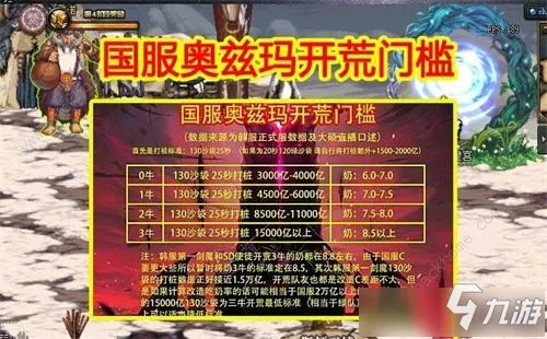 《dnf》一牛二牛是什么含义 一牛二牛游戏用语详解