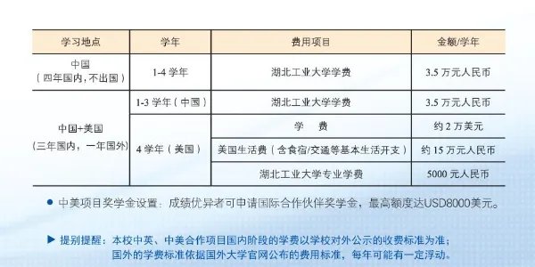 中外合作办学学费一般多少?