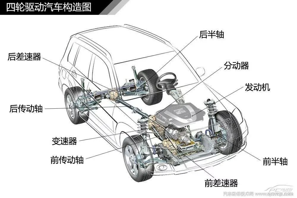 汽车构造图解及名称 汽车外观部位名称图解