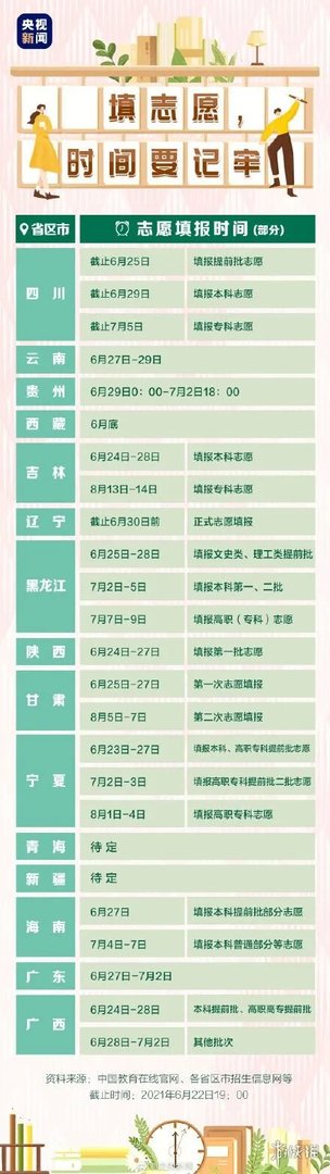 2021山西高考分数线多少 山西高考分数线2021分享