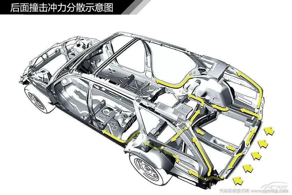 汽车构造图解及名称 汽车外观部位名称图解