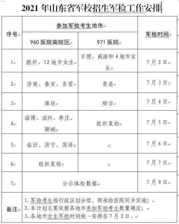因黄岛疫情,山东2022军队院校招生军检计划有调整,具体作何调整?