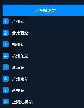 百度迁徙怎么用?