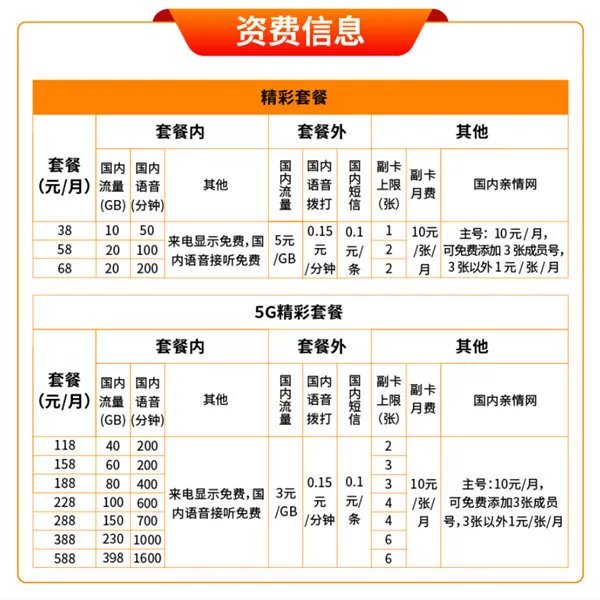 中国广电 5G 192 正式放号:官网 10099 上线