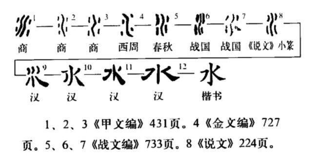水的象形字