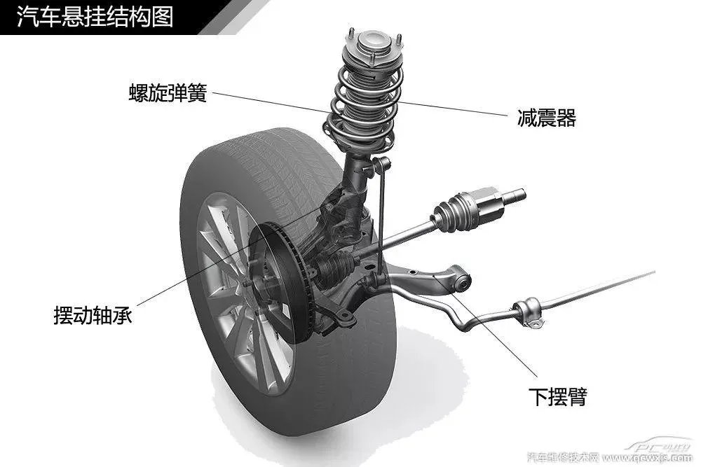 汽车构造图解及名称 汽车外观部位名称图解