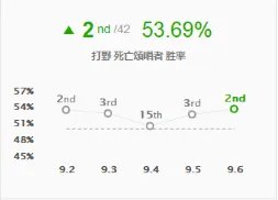 卡尔萨斯是什么英雄