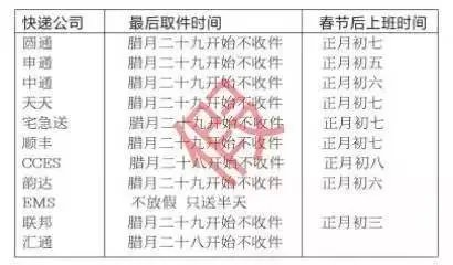 别瞎传，2016春节快递公司放假时间表是假的！真正的放假时间是……