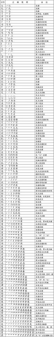 汉字笔顺表?
