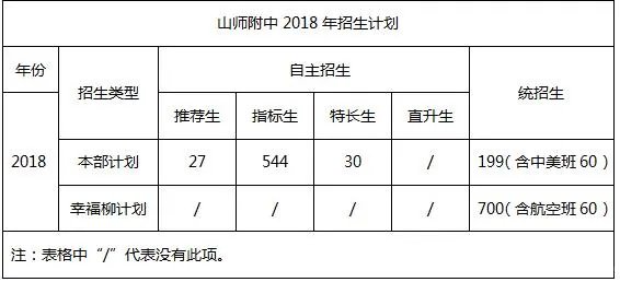 山师附中2018年招生简章?