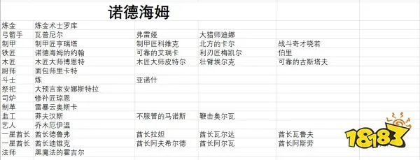 流放者柯南全传奇奴隶合集表 全传奇奴隶及来源攻略