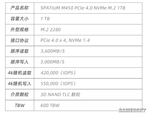 售后无忧！固态硬盘质保中TBW的含义