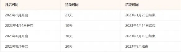 《lol》无限火力2023时间表