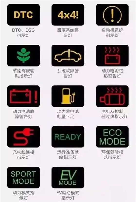 汽车仪表台上各种指示灯的含义(图解)