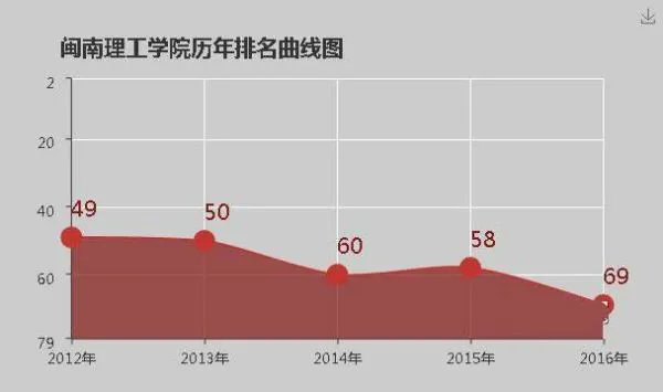 闽南理工贴吧