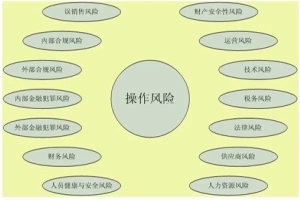 什么是操作风险？如何应对操作风险