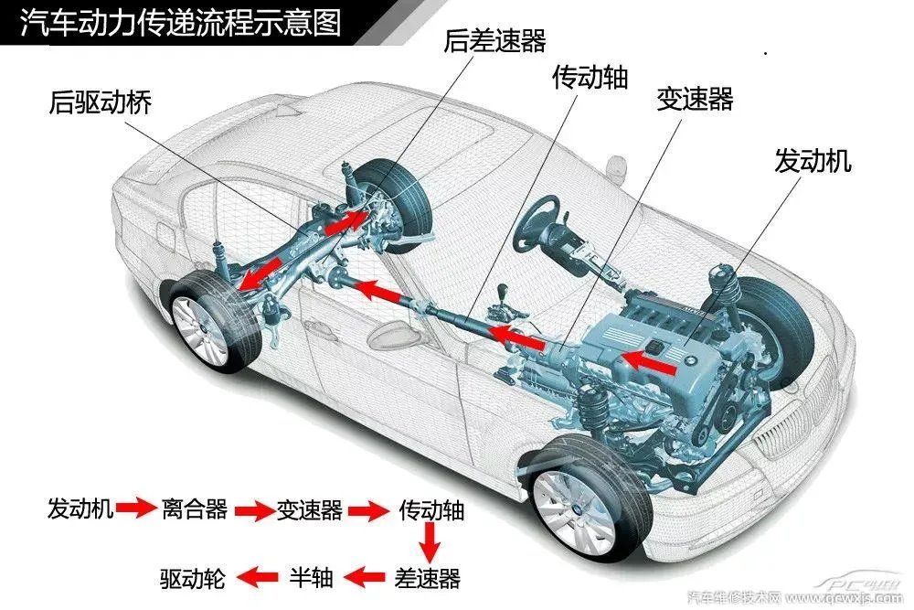 汽车构造图解及名称 汽车外观部位名称图解